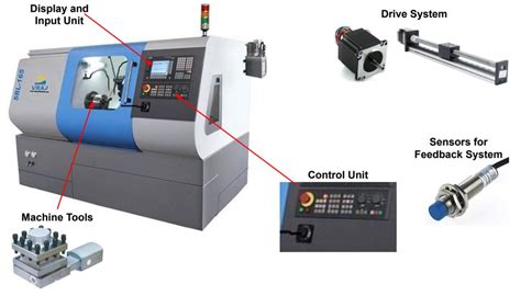 cnc machine principle pdf|main components of cnc machine.